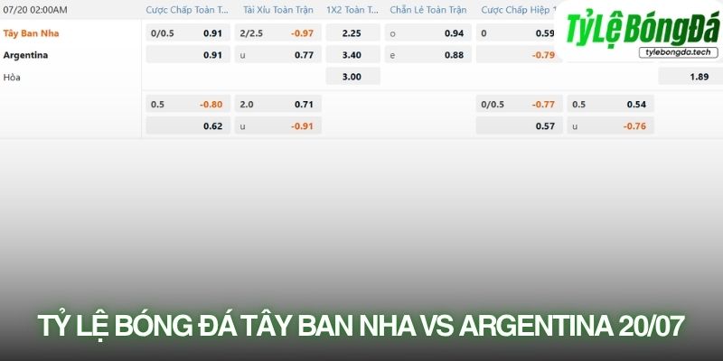 Tỷ lệ bóng đá Tây Ban Nha vs Argentina 20/07
