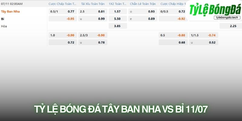 Nhà cái đánh giá Tây Ban Nha nhỉnh hơn