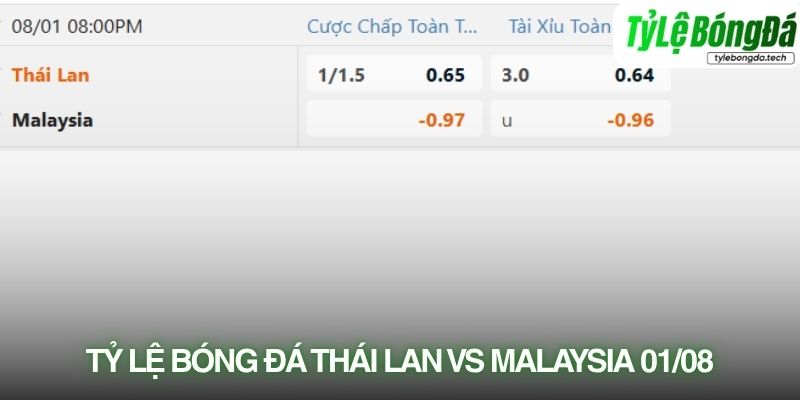 Tỷ lệ bóng đá Thái Lan vs Malaysia 01/08