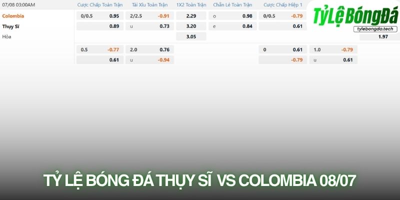 Tỷ lệ bóng đá Thụy Sĩ vs Colombia 08/07