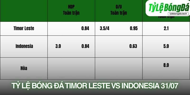 Tỷ lệ bóng đá Timor-Leste vs Indonesia 31/07