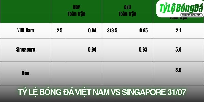 Tỷ lệ bóng đá Việt Nam vs Singapore 31/07