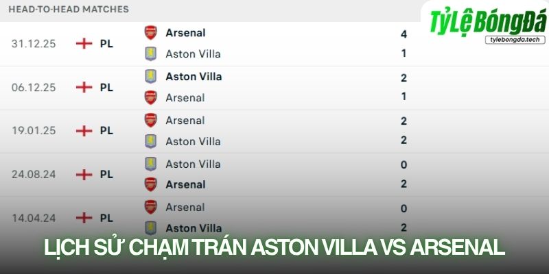 Lịch sử đối đầu Aston Villa vs Arsenal