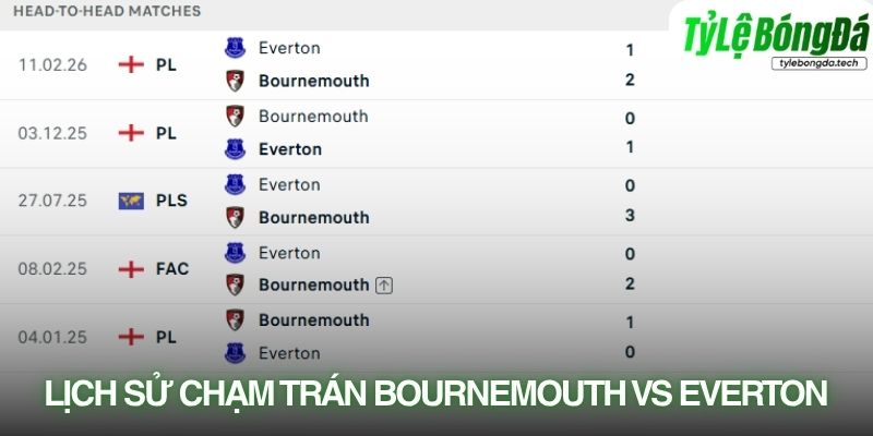Lịch sử đối đầu Bournemouth vs Everton