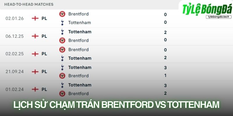 Lịch sử đối đầu Brentford vs Tottenham