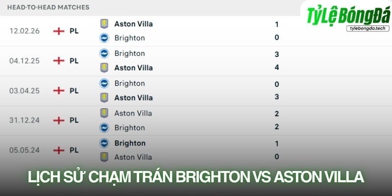 Lịch sử đối đầu Brighton vs Aston Villa