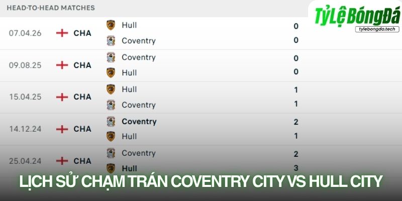 Lịch sử đối đầu Coventry City vs Hull City