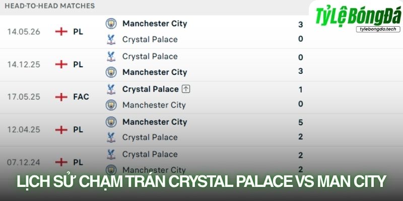 Lịch sử đối đầu Crystal Palace vs Manchester City