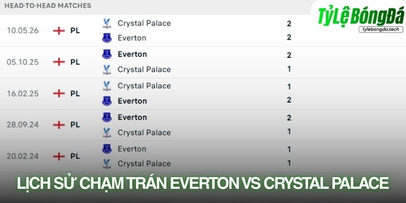 Lịch sử đối đầu Everton vs Crystal Palace
