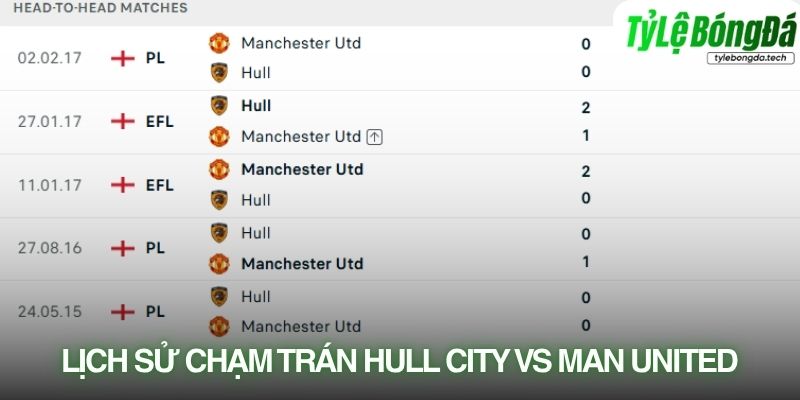Lịch sử đối đầu Hull City vs Manchester United