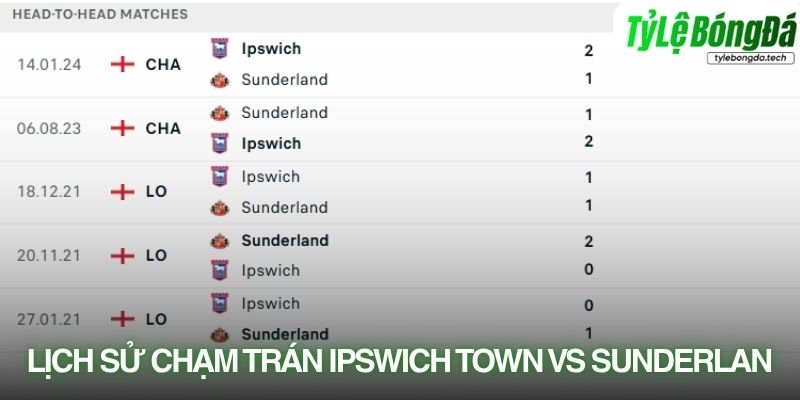 Lịch sử đối đầu Ipswich Town vs Sunderland