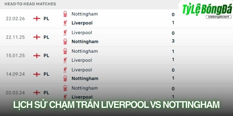 Lịch sử đối đầu Liverpool vs Nottingham Forest