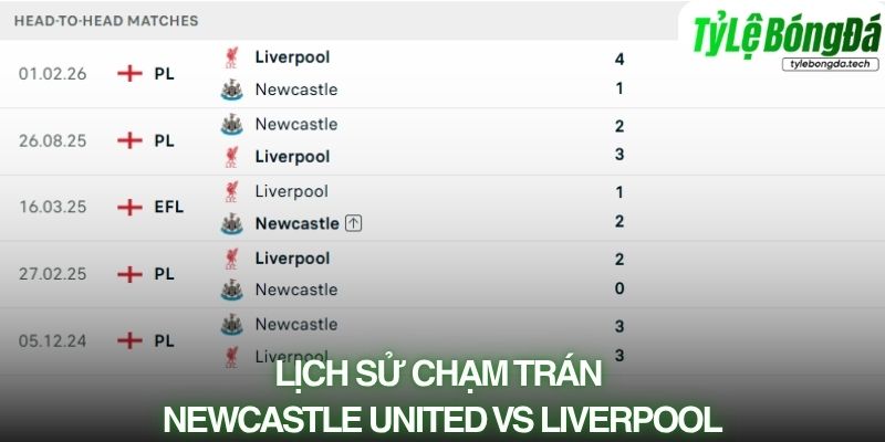 Lịch sử đối đầu Newcastle United vs Liverpool