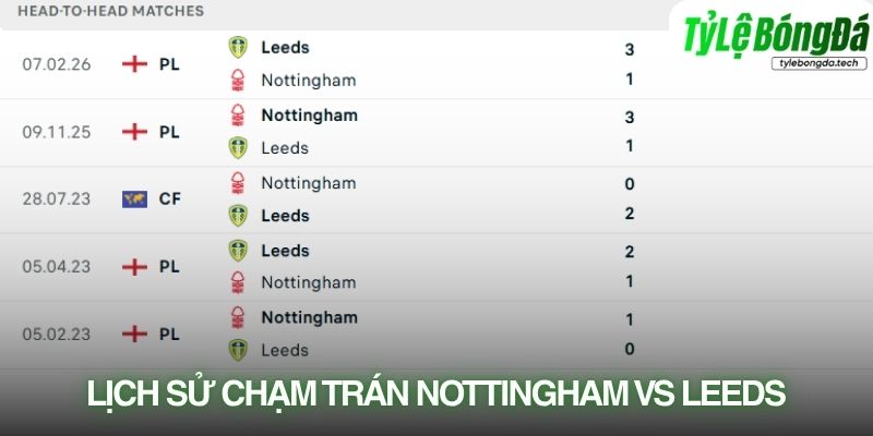 Lịch sử đối đầu Nottingham Forest vs Leeds United