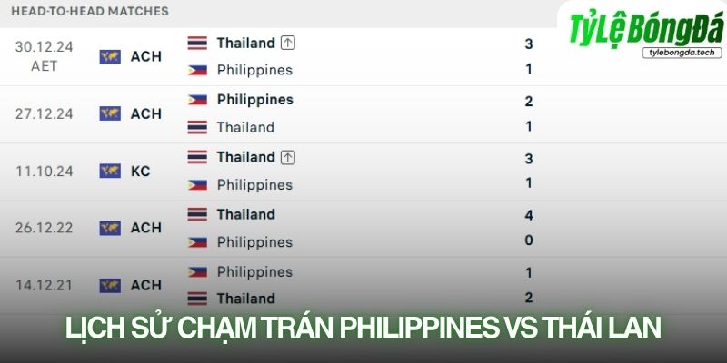Lịch sử đối đầu Philippines vs Thái Lan