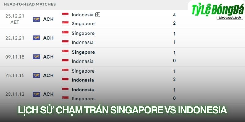 Lịch sử đối đầu Singapore vs Indonesia