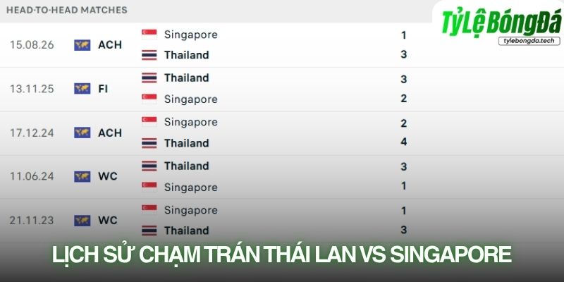 Lịch sử đối đầu Thái Lan vs Singapore