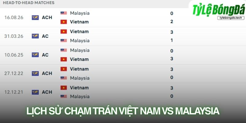 Lịch sử đối đầu Việt Nam vs Malaysia