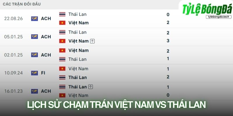 Lịch sử đối đầu Việt Nam vs Thái Lan