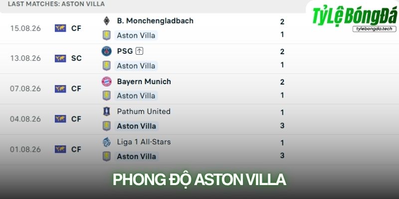Phong độ Aston Villa