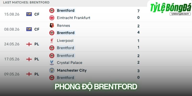 Phong độ Brentford
