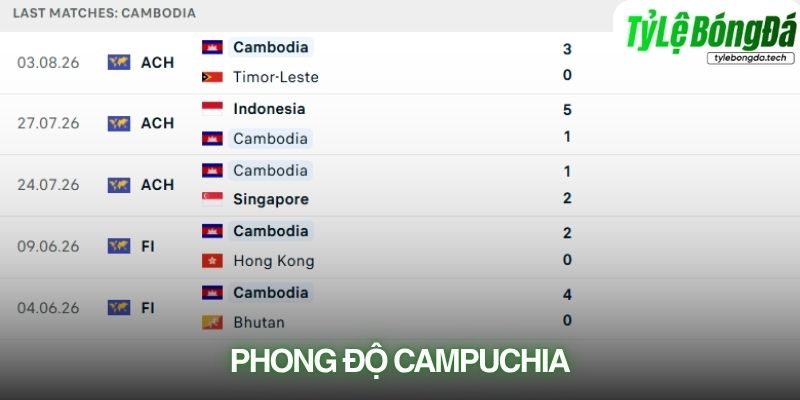 Phong độ Campuchia