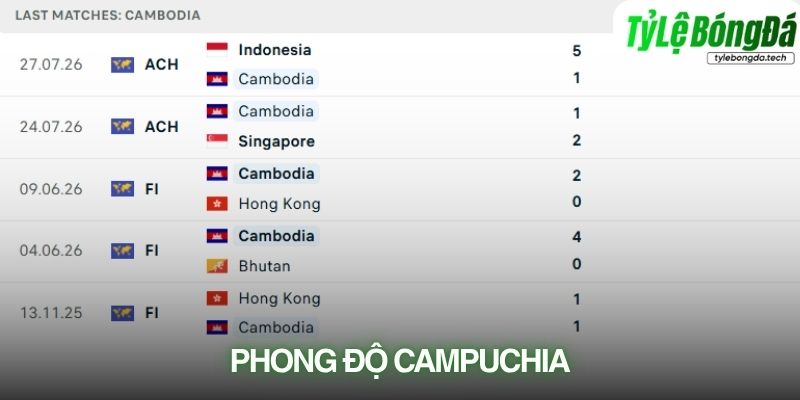 Phong độ Campuchia