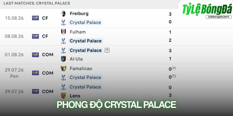 Phong độ Crystal Palace