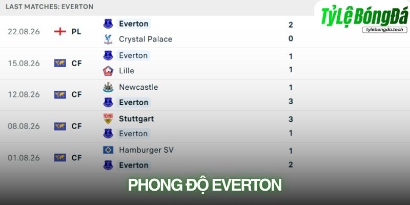 Phong độ Everton
