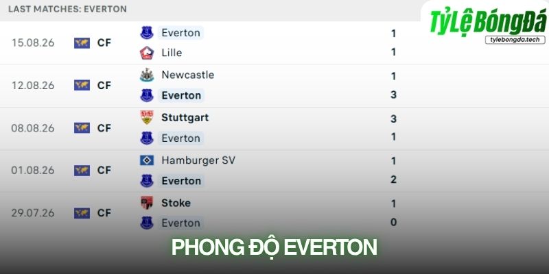 Phong độ Everton