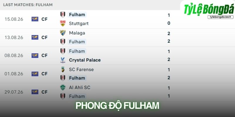 Phong độ Fulham