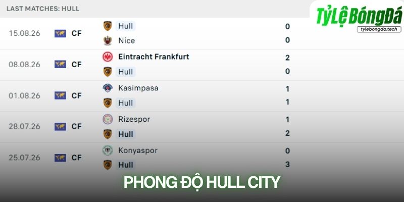Phong độ Hull City