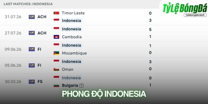 Phong độ Indonesia