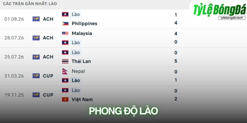Phong độ Lào