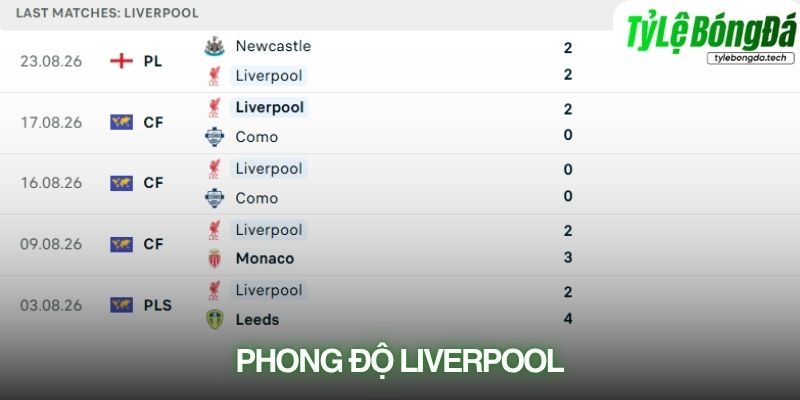 Phong độ Liverpool