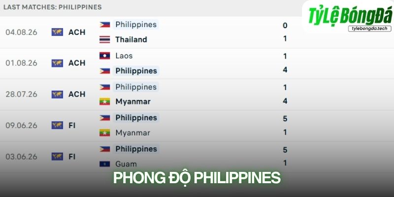 Phong độ Philippines