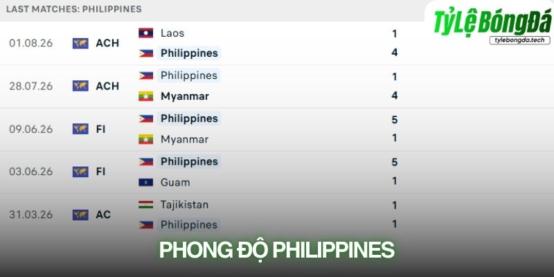 Phong độ Philippines