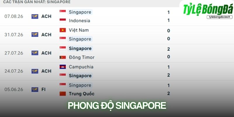 Phong độ Singapore