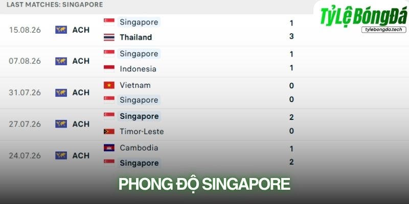 Phong độ Singapore