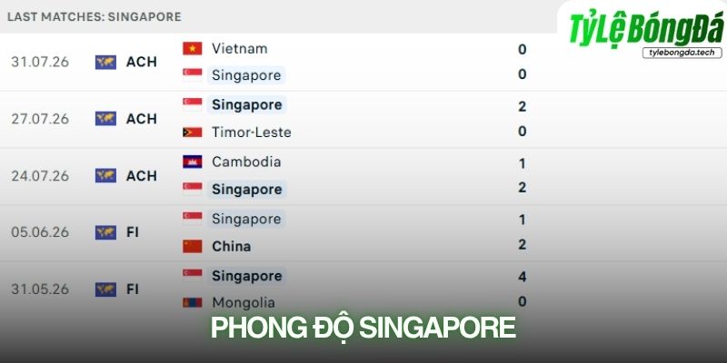 Phong độ Singapore