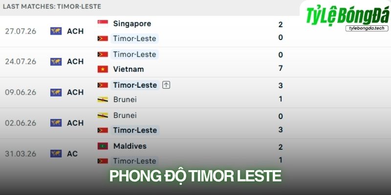Phong độ Timor-Leste