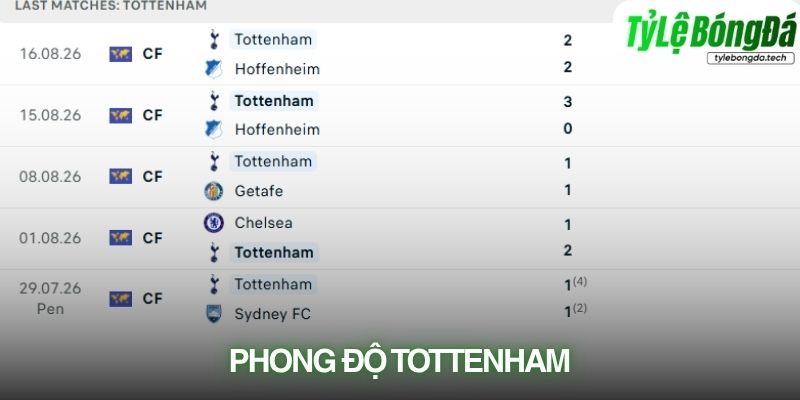 Phong độ Tottenham