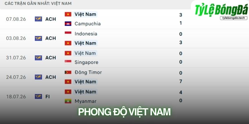 Phong độ Việt Nam