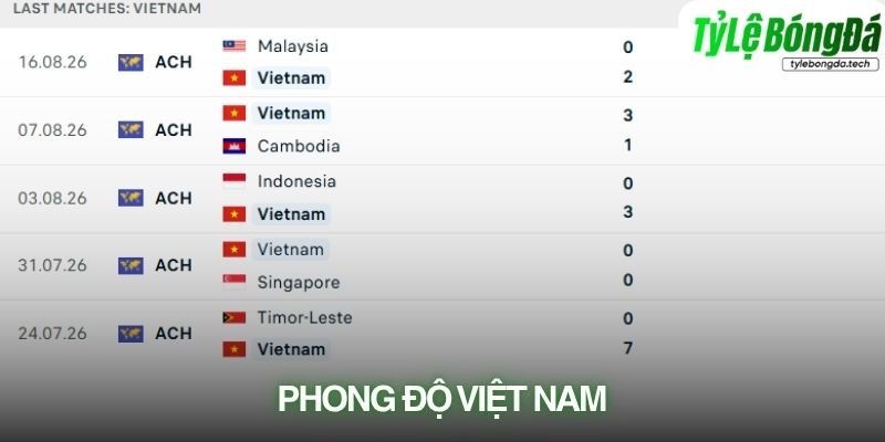 Phong độ Việt Nam