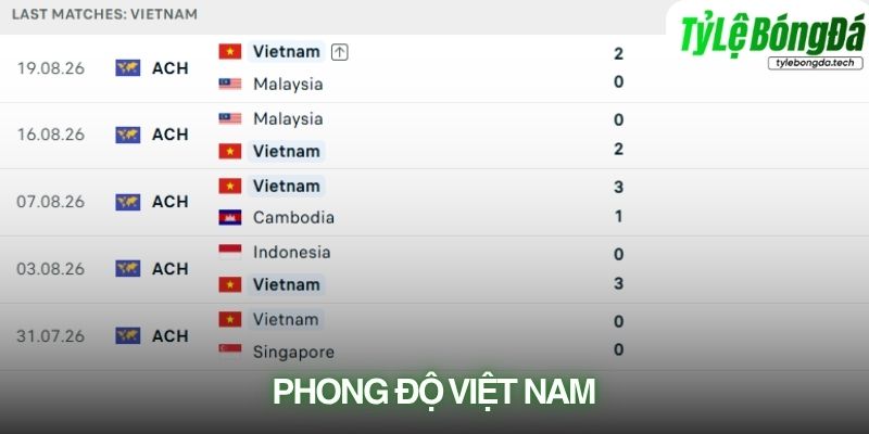 Phong độ Việt Nam