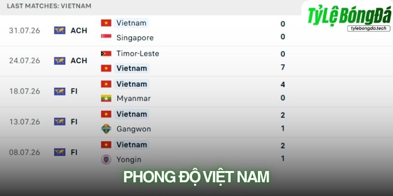 Phong độ Việt Nam