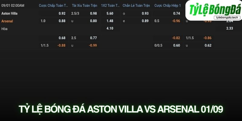 Tỷ lệ bóng đá Aston Villa vs Arsenal 01/09