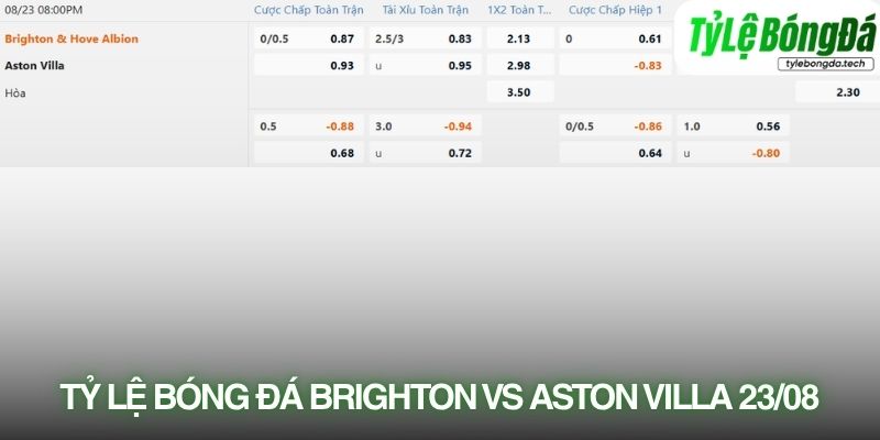 Tỷ lệ bóng đá Brighton vs Aston Villa 23/08