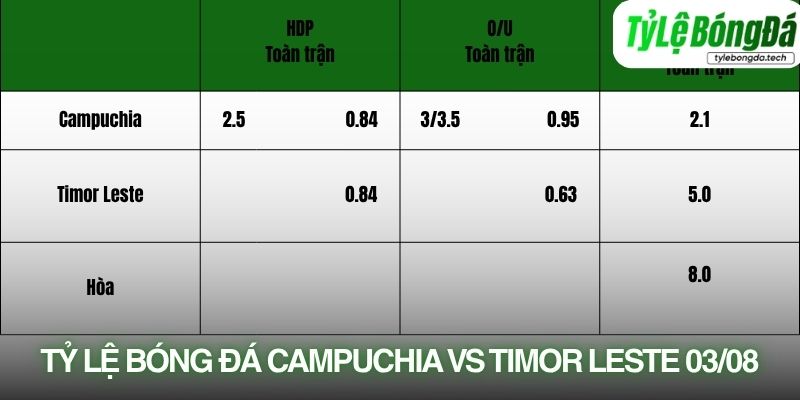 Tỷ lệ bóng đá Campuchia vs Timor-Leste 03/08