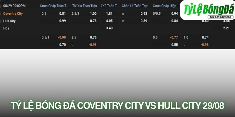 Tỷ lệ bóng đá Coventry City vs Hull City 29/08